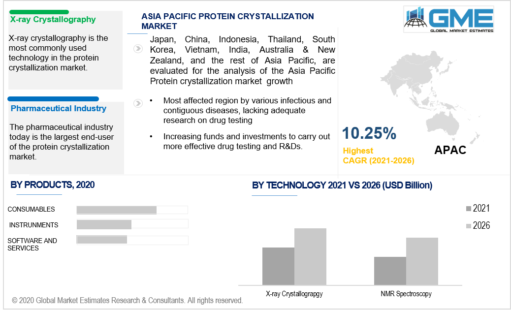 asia pacific protein crystallization market